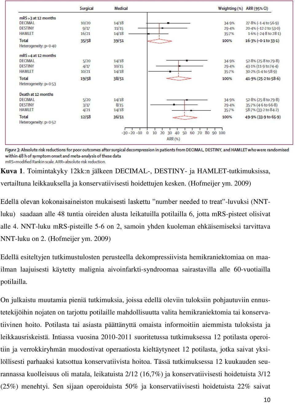 NNT-luku mrs-pisteille 5-6 on 2, samoin yhden kuoleman ehkäisemiseksi tarvittava NNT-luku on 2. (Hofmeijer ym.