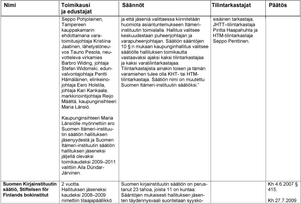 Kaupunginsihteeri Maria Länsiölle myönnettiin ero Suomen Itämeri instituutin säätiön hallituksen jäsenyydestä ja Suomen Itämeri instituutin säätiön hallituksen jäseneksi jäljellä olevaksi