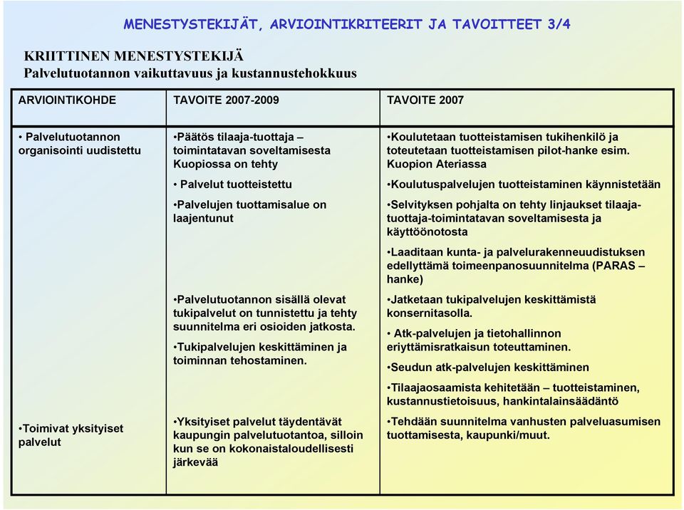 Palvelutuotannon sisällä olevat tukipalvelut on tunnistettu ja tehty suunnitelma eri osioiden jatkosta. Tukipalvelujen keskittäminen ja toiminnan tehostaminen.