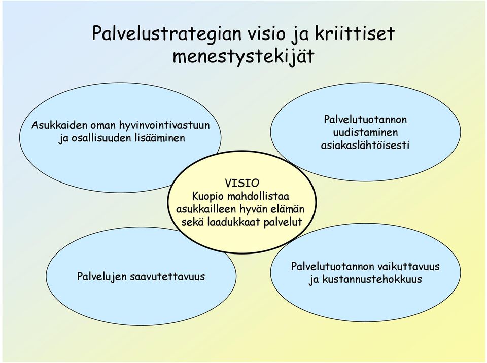 asiakaslähtöisesti VISIO Kuopio mahdollistaa asukkailleen hyvän elämän sekä