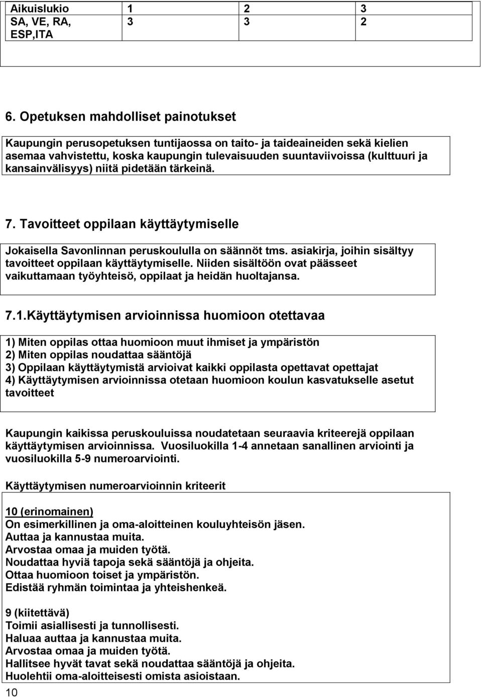 kansainvälisyys) niitä pidetään tärkeinä. 7. Tavoitteet oppilaan käyttäytymiselle Jokaisella Savonlinnan peruskoululla on säännöt tms. asiakirja, joihin sisältyy tavoitteet oppilaan käyttäytymiselle.