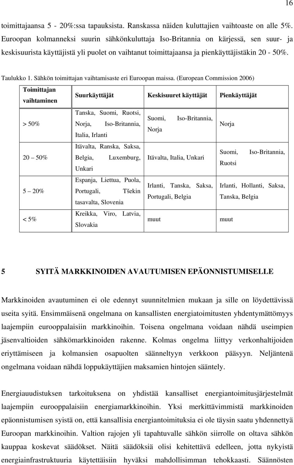 Sähkön toimittajan vaihtamisaste eri Euroopan maissa.