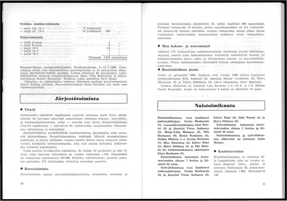 osanottajaa Kansainvälinen nuorisourheilijaleiri Kisakeskuksessa 5-12.7.. Osanottajina olivat viisi Neuvostoliiton junioripainijaa ja 10 painipoikaa Haparanda Sportklubb-Taktik seurasta.