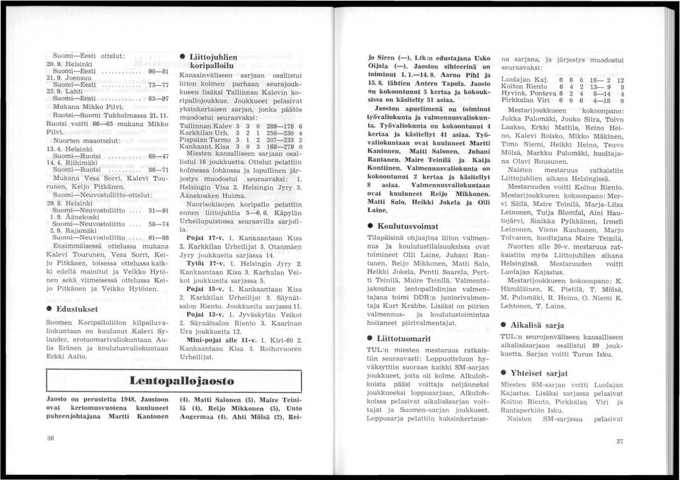 Suomi-Neuvostoliitto-ottelut: 29.