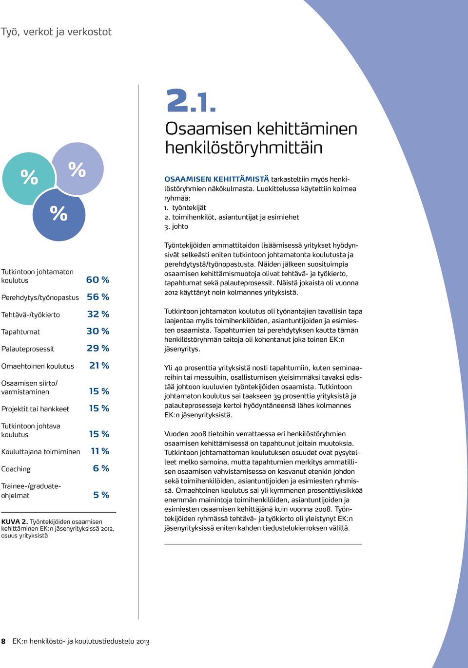 johto Tutkintoon johtamaton koulutus 60 Perehdytys/työnopastus 56 Tehtävä-/työkierto 32 Tapahtumat 30 Palauteprosessit 29 Omaehtoinen koulutus 21 Osaamisen siirto/ varmistaminen 15 Projektit tai