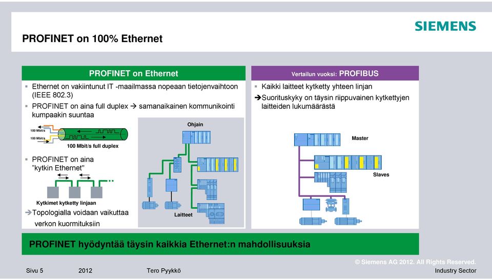 Ethernet" Ohjain Vertailun vuoksi: PROFIBUS Kaikki laitteet kytketty yhteen linjan Suorituskyky on täysin riippuvainen kytkettyjen laitteiden