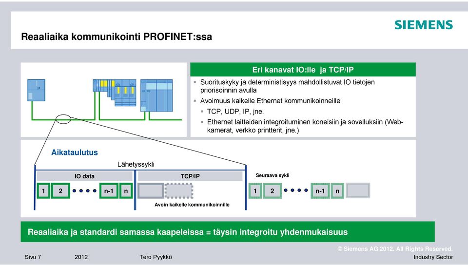 Eri kanavat IO:lle ja TCP/IP Ethernet laitteiden integroituminen koneisiin ja sovelluksiin (Webkamerat, verkko printterit, jne.