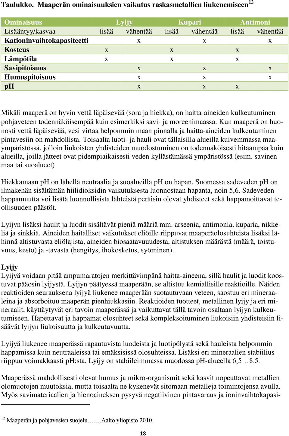 Kosteus x x x Lämpötila x x x Savipitoisuus x x x Humuspitoisuus x x x ph x x x Mikäli maaperä on hyvin vettä läpäisevää (sora ja hiekka), on haitta aineiden kulkeutuminen pohjaveteen