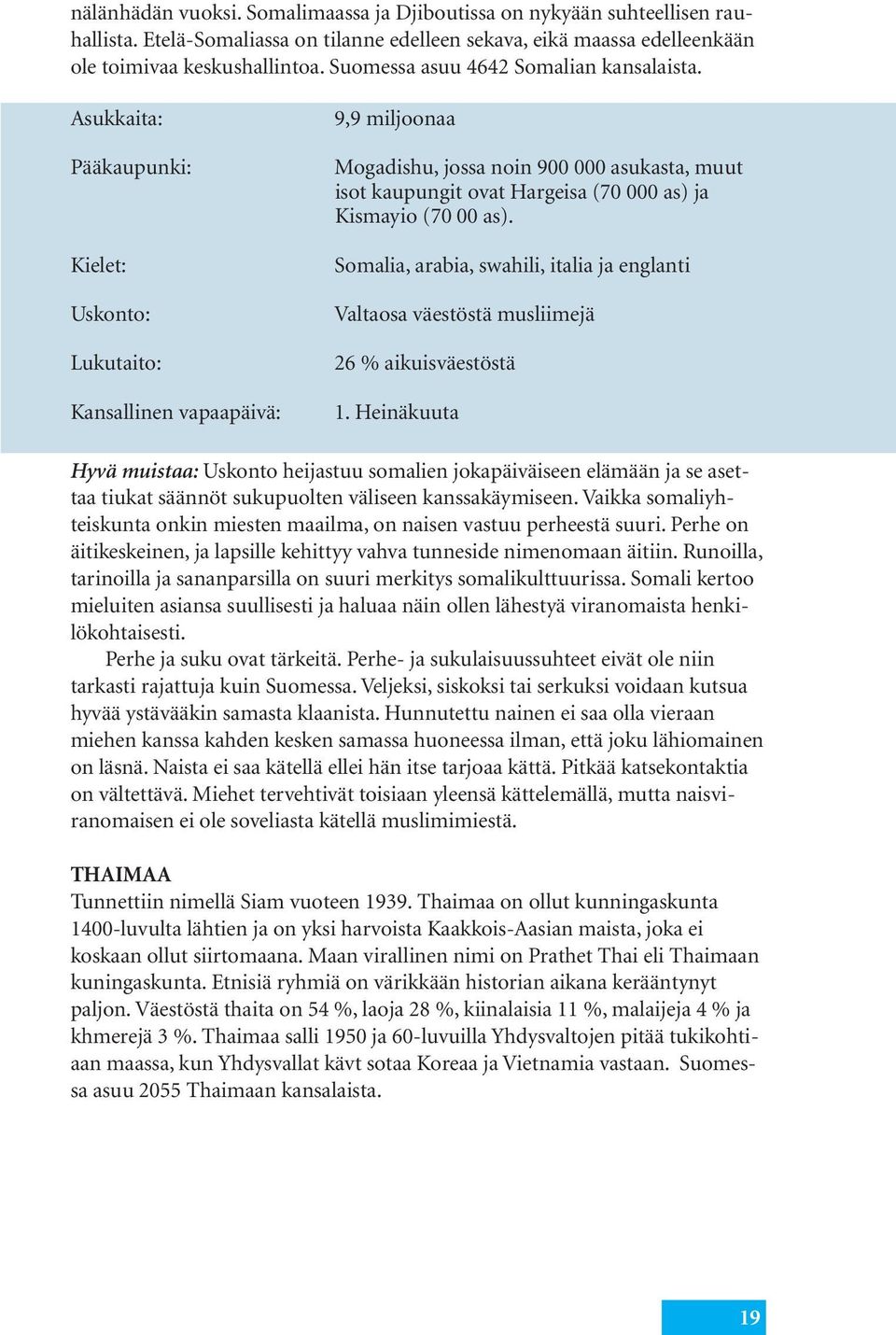 Asukkaita: Pääkaupunki: Kielet: Uskonto: Lukutaito: Kansallinen vapaapäivä: 9,9 miljoonaa Mogadishu, jossa noin 900 000 asukasta, muut isot kaupungit ovat Hargeisa (70 000 as) ja Kismayio (70 00 as).