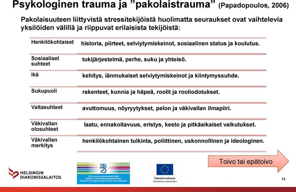 kehitys, iänmukaiset selviytymiskeinot ja kiintymyssuhde. Sukupuoli rakenteet, kunnia ja häpeä, roolit ja rooliodotukset.