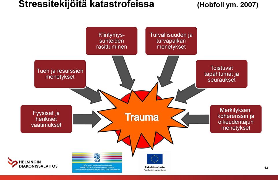 menetykset Tuen ja resurssien menetykset Toistuvat tapahtumat ja