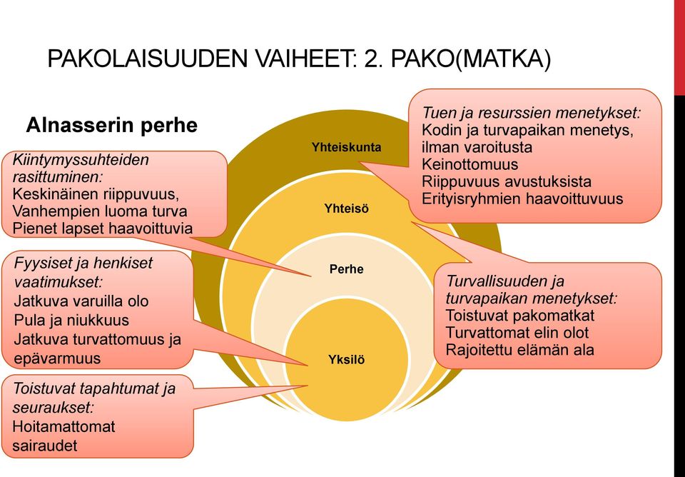 henkiset vaatimukset: Jatkuva varuilla olo Pula ja niukkuus Jatkuva turvattomuus ja epävarmuus Toistuvat tapahtumat ja seuraukset: Hoitamattomat