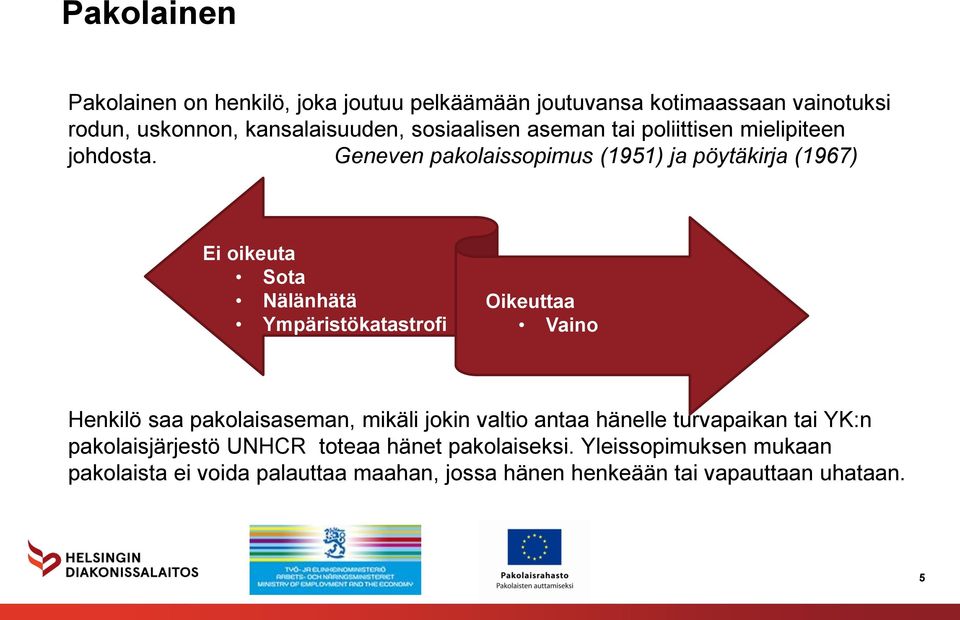 Geneven pakolaissopimus (1951) ja pöytäkirja (1967) Ei oikeuta Sota Nälänhätä Ympäristökatastrofi Oikeuttaa Vaino Henkilö saa