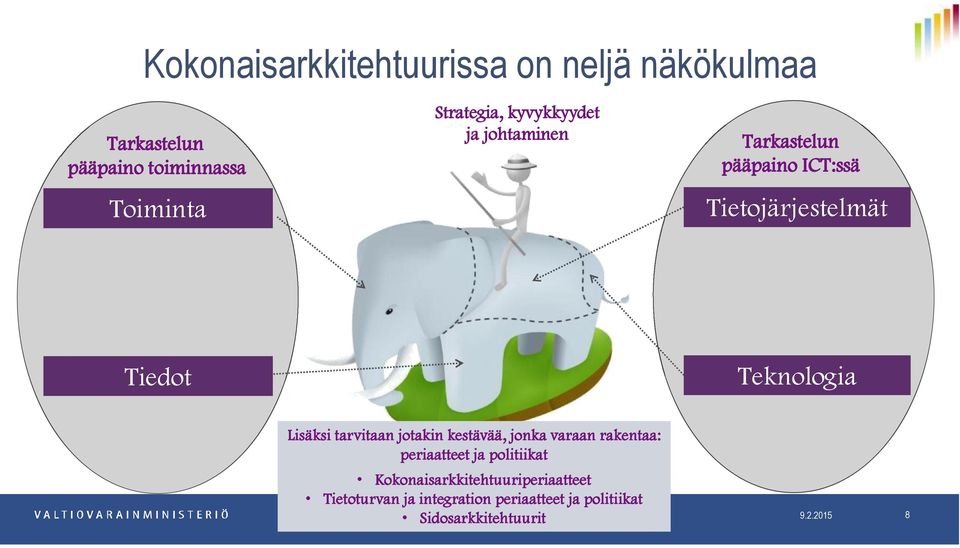 Lisäksi tarvitaan jotakin kestävää, jonka varaan rakentaa: periaatteet ja politiikat