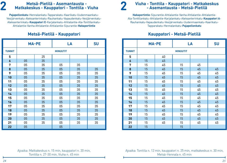 Metsä-Pietilä - Kauppatori 5 25 6 05 35 7 05 35 05 35 8 05 35 05 35 35 9 05 35 05 35 35 10 05 35 05 35 35 11 05 35 05 35 35 12 05 35 05 35 35 13 05 35 05 35 35 14 05 35 05 35 35 15 05 35 05 35 35 16