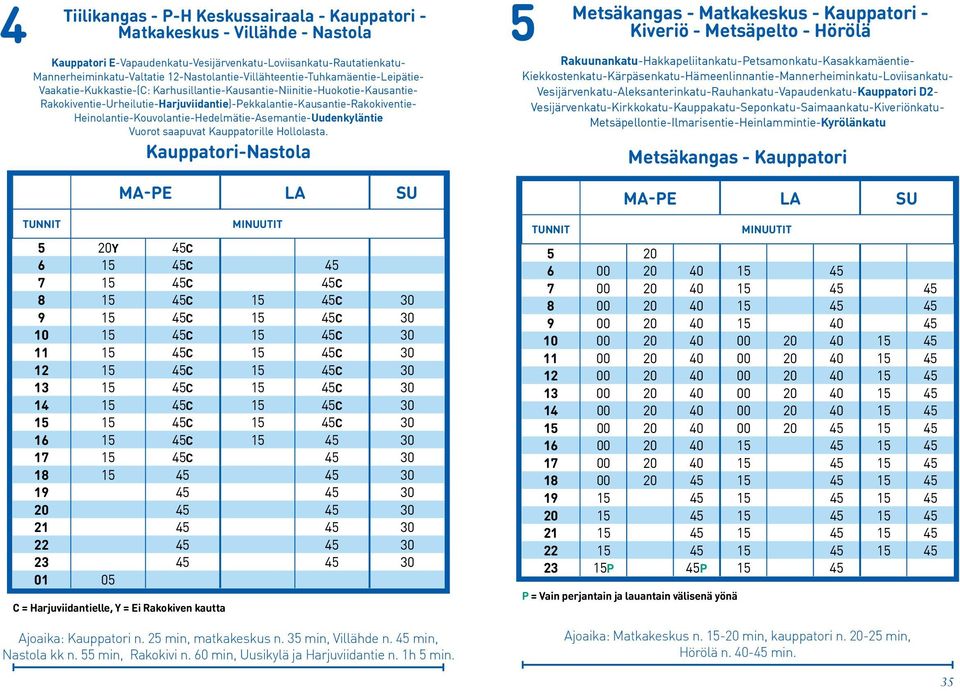 saapuvat Kauppatorille Hollolasta.