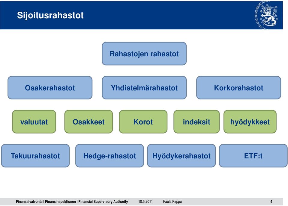 Korkorahastot valuutat Osakkeet Korot