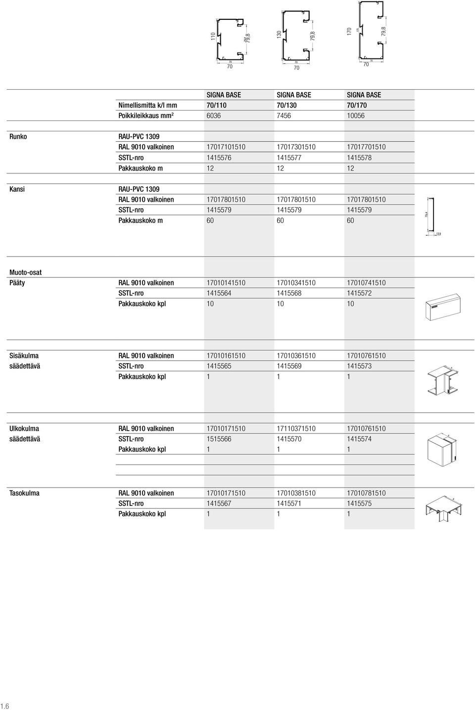 m 60 60 60 Muoto-osat Pääty RAL 9010 valkoinen 17010141510 17010341510 17010741510 SSTL-nro 1415564 1415568 1415572 Pakkauskoko kpl 10 10 10 Sisäkulma RAL 9010 valkoinen 17010161510 17010361510