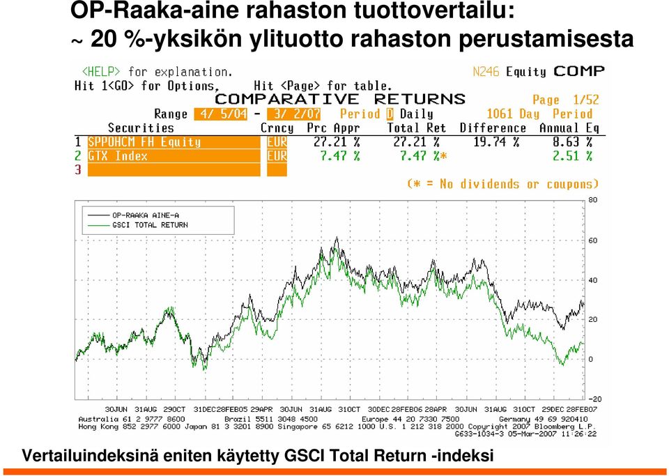 ylituotto rahaston perustamisesta