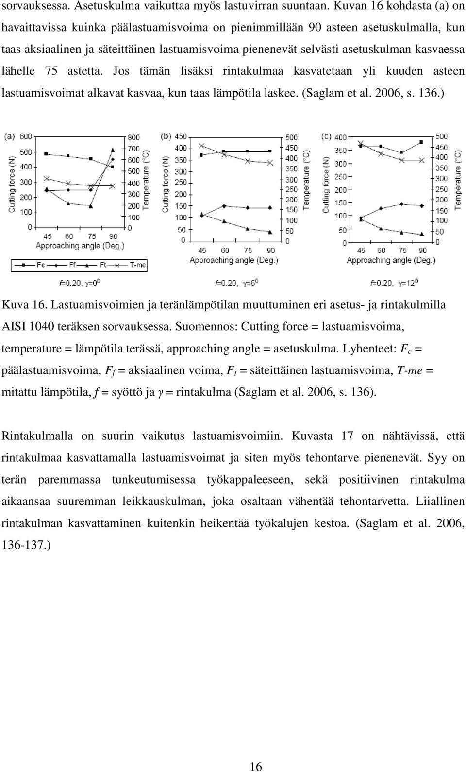 kasvaessa lähelle 75 astetta. Jos tämän lisäksi rintakulmaa kasvatetaan yli kuuden asteen lastuamisvoimat alkavat kasvaa, kun taas lämpötila laskee. (Saglam et al. 2006, s. 136.) Kuva 16.