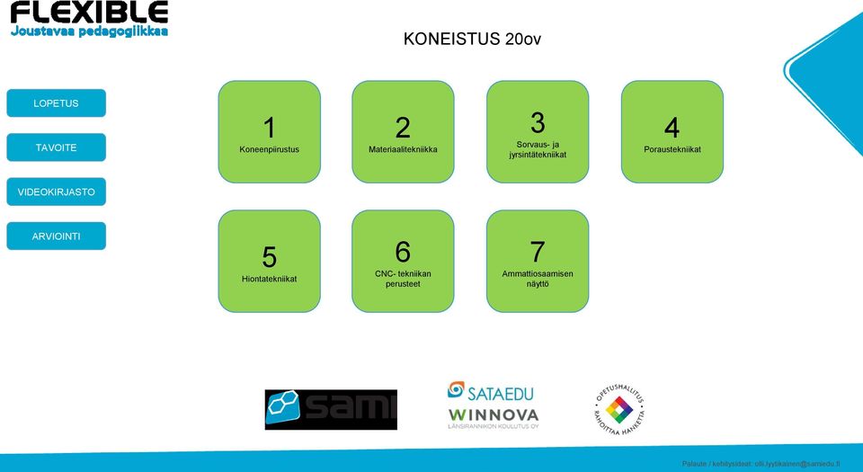 jyrsintätekniikat 4 Poraustekniikat 5