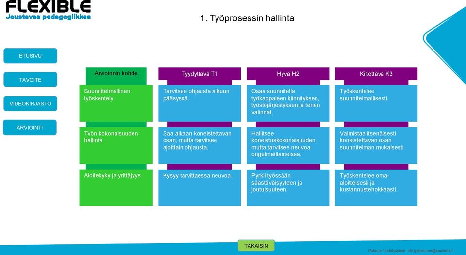 Työn kokonaisuuden hallinta Saa aikaan koneistettavan osan, mutta tarvitsee ajoittain ohjausta.