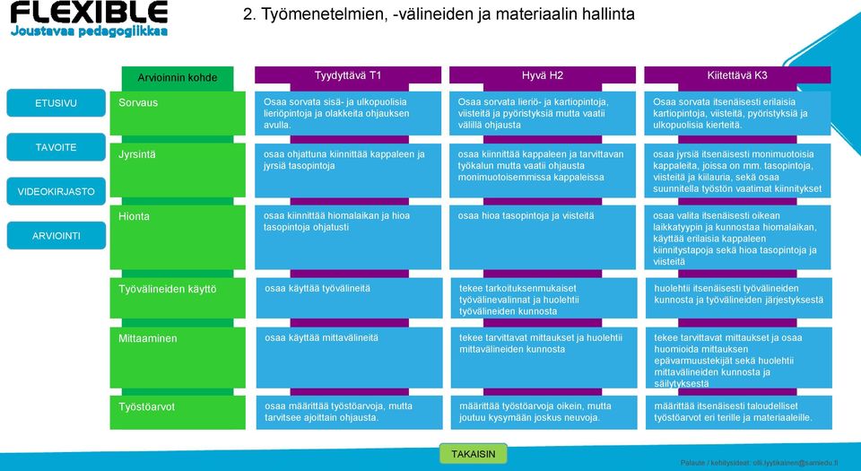 Jyrsintä osaa ohjattuna kiinnittää kappaleen ja jyrsiä tasopintoja osaa kiinnittää kappaleen ja tarvittavan työkalun mutta vaatii ohjausta monimuotoisemmissa kappaleissa osaa jyrsiä itsenäisesti