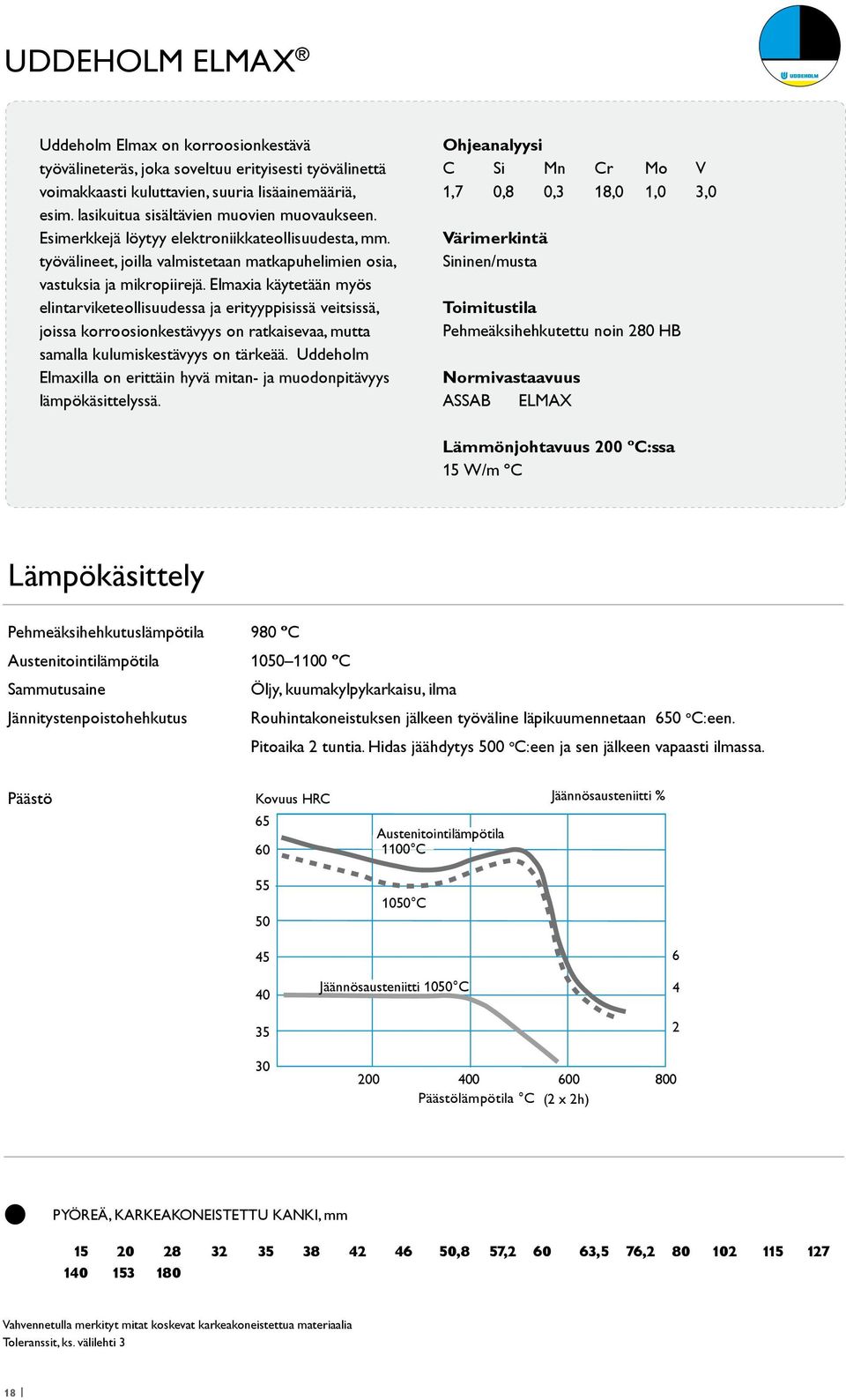 Elmaxia käytetään myös elintarviketeollisuudessa ja erityyppisissä veitsissä, joissa korroosionkestävyys on ratkaisevaa, mutta samalla kulumiskestävyys on tärkeää.