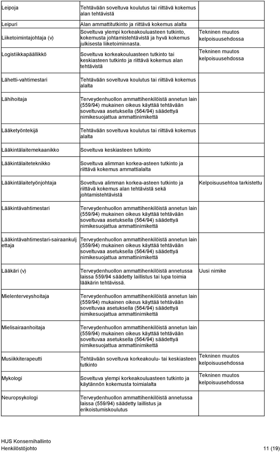 korkeakouluasteen tutkinto, kokemusta johtamistehtävistä ja hyvä kokemus julkisesta liiketoiminnasta.