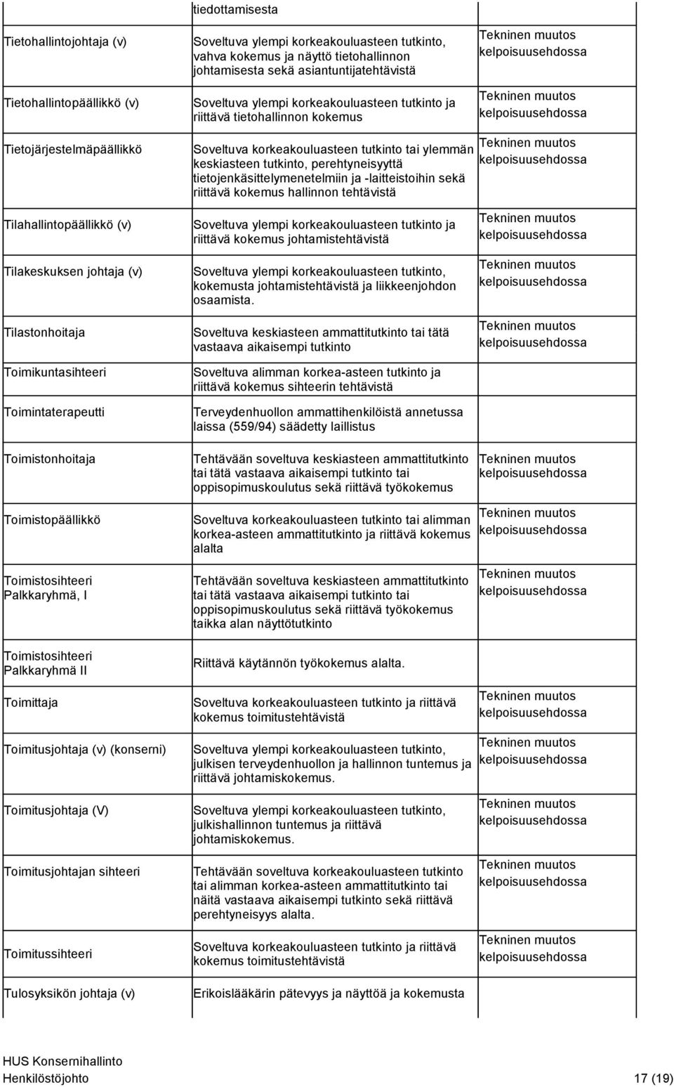 riittävä kokemus hallinnon tehtävistä Tilahallintopäällikkö (v) Tilakeskuksen johtaja (v) Tilastonhoitaja Toimikuntasihteeri Toimintaterapeutti Toimistonhoitaja riittävä kokemus johtamistehtävistä