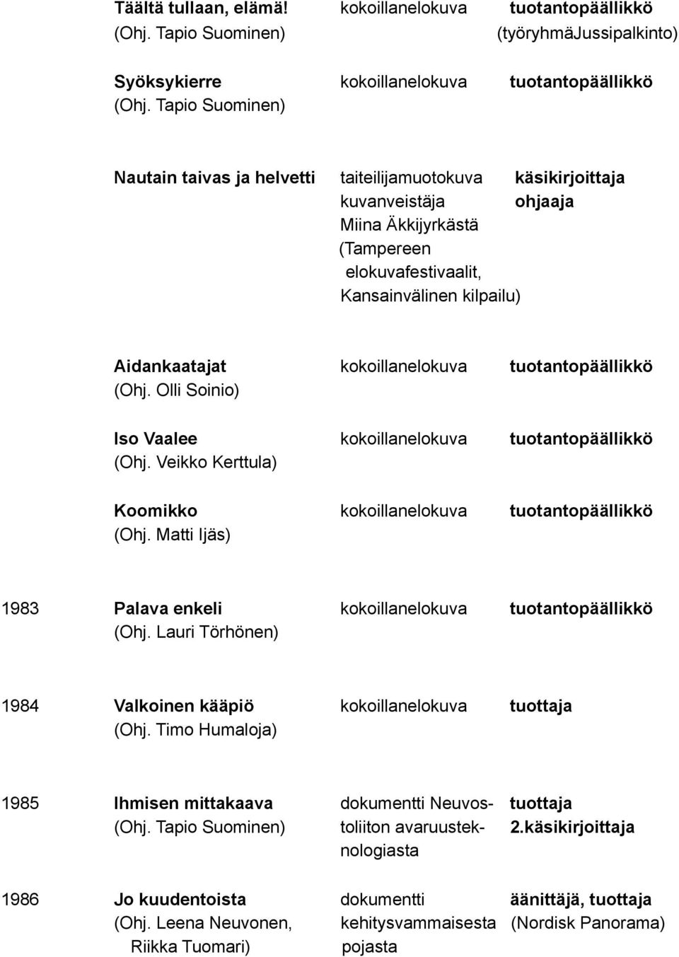 kokoillanelokuva tuotantopäällikkö (Ohj. Olli Soinio) Iso Vaalee kokoillanelokuva tuotantopäällikkö (Ohj. Veikko Kerttula) Koomikko kokoillanelokuva tuotantopäällikkö (Ohj.