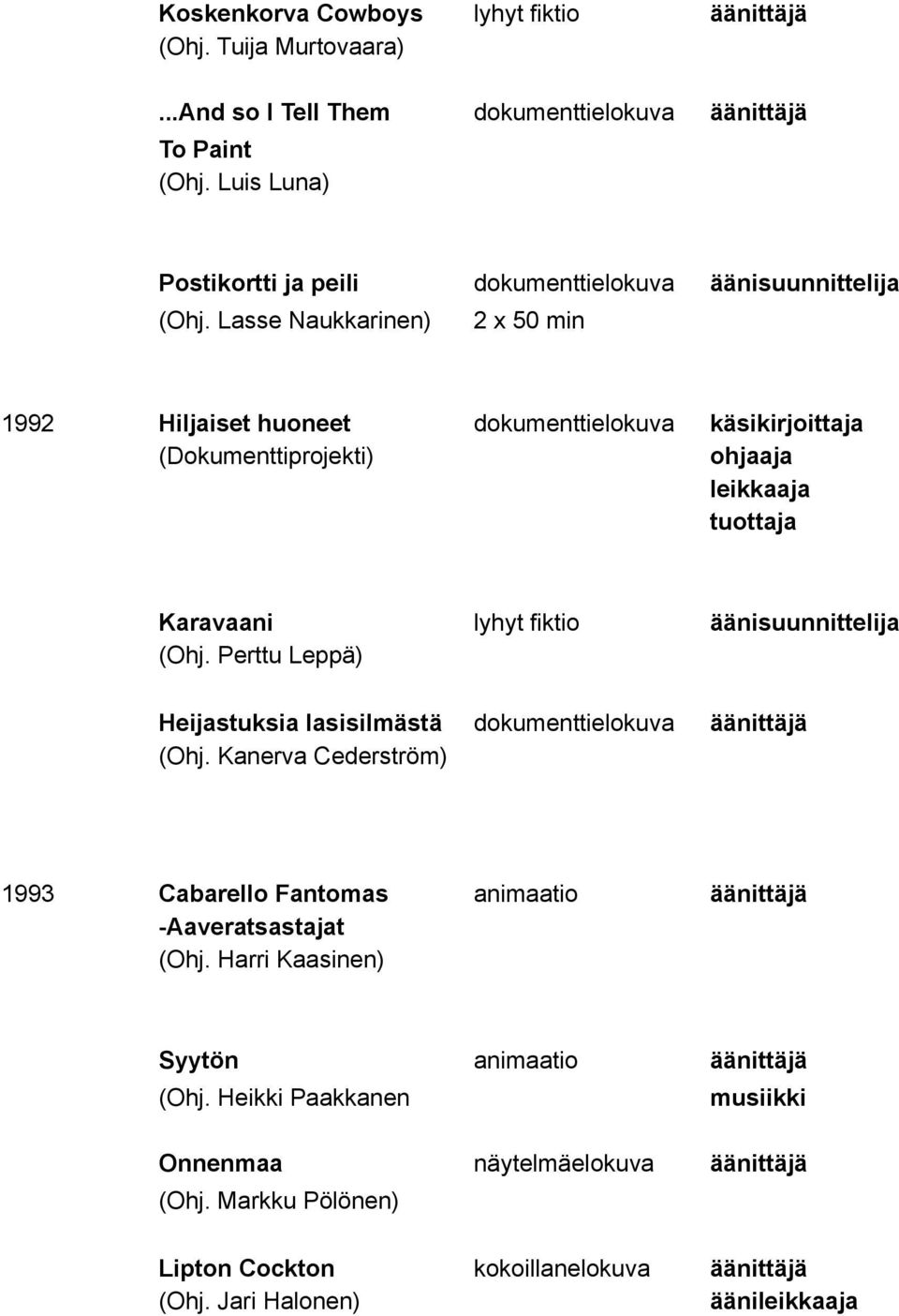 leikkaaja tuottaja Karavaani lyhyt fiktio äänisuunnittelija (Ohj. Perttu Leppä) Heijastuksia lasisilmästä dokumenttielokuva äänittäjä (Ohj.