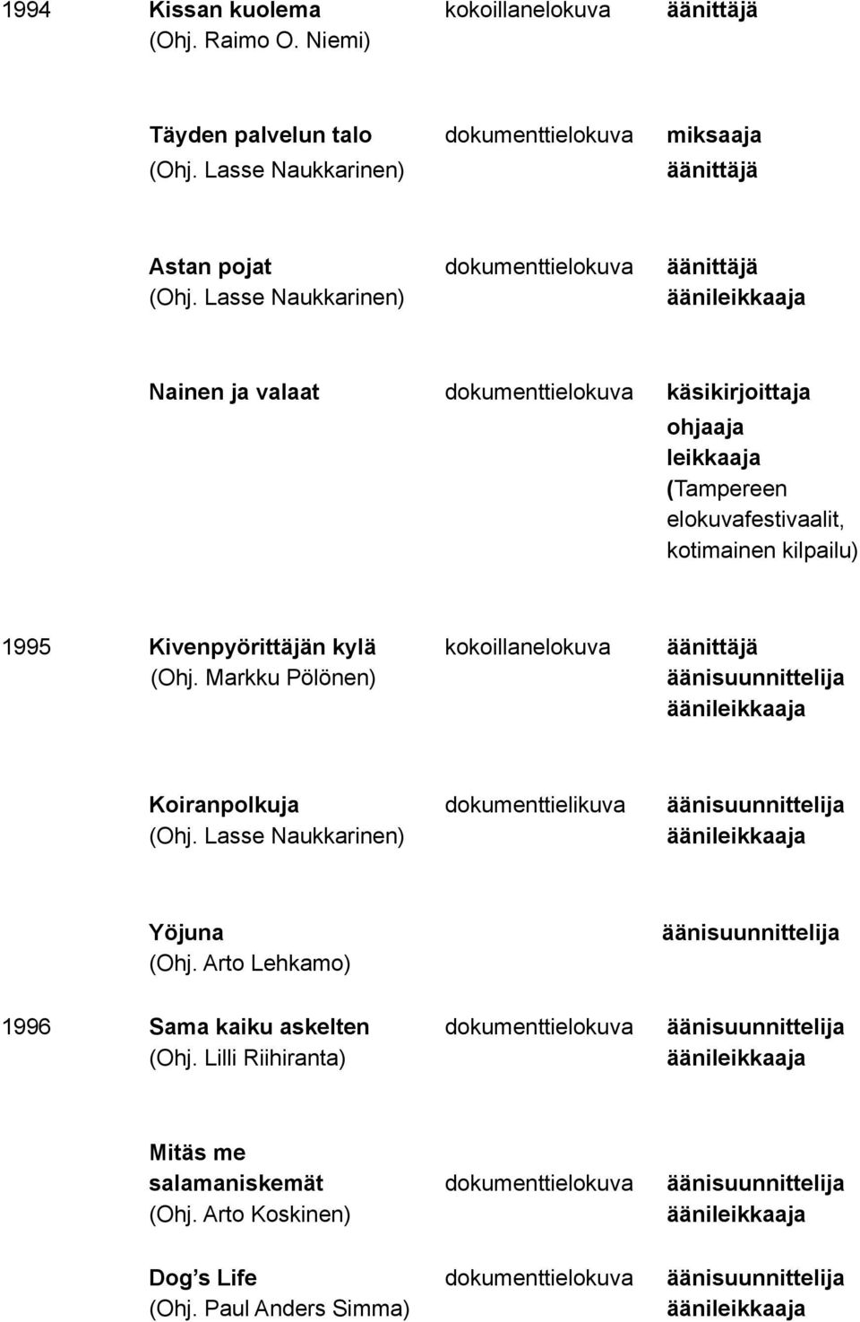 leikkaaja (Tampereen elokuvafestivaalit, kotimainen kilpailu) 1995 Kivenpyörittäjän kylä kokoillanelokuva äänittäjä äänisuunnittelija Koiranpolkuja dokumenttielikuva