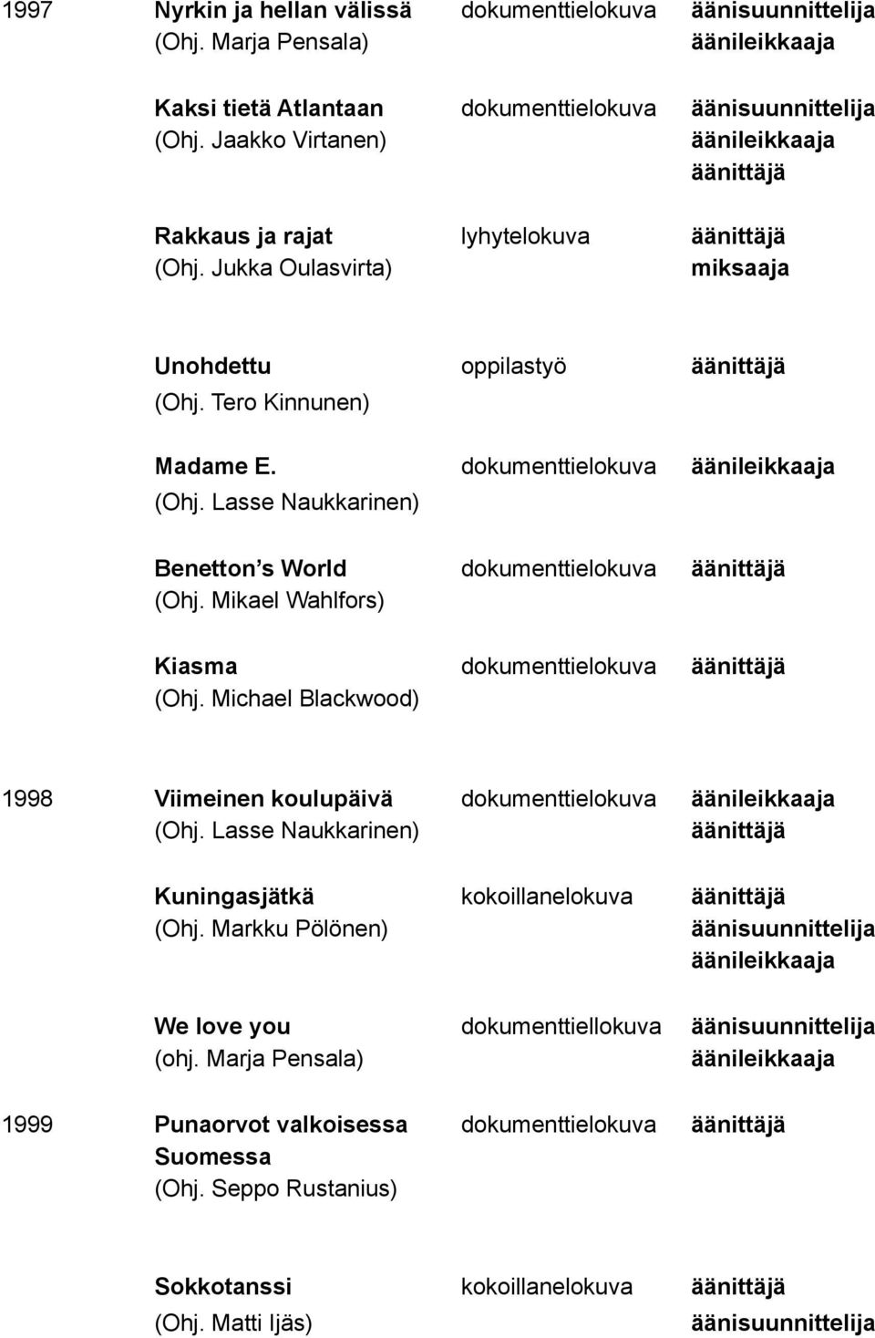 dokumenttielokuva Benetton s World dokumenttielokuva äänittäjä (Ohj. Mikael Wahlfors) Kiasma dokumenttielokuva äänittäjä (Ohj.