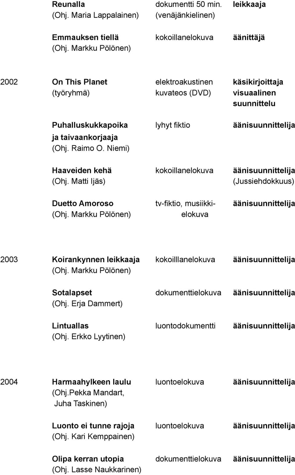 Puhalluskukkapoika lyhyt fiktio äänisuunnittelija ja taivaankorjaaja (Ohj. Raimo O. Niemi) Haaveiden kehä kokoillanelokuva äänisuunnittelija (Ohj.