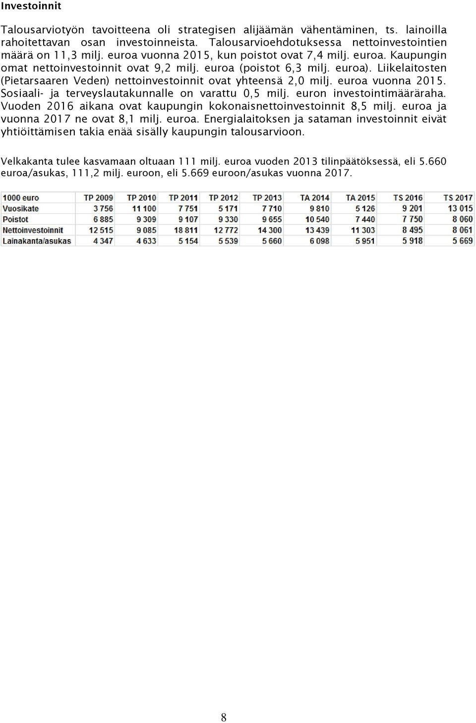 Liikelaitosten (Pietarsaaren Veden) nettoinvestoinnit ovat yhteensä 2,0 milj. euroa vuonna 2015. Sosiaali- ja terveyslautakunnalle on varattu 0,5 milj. euron investointimääräraha.