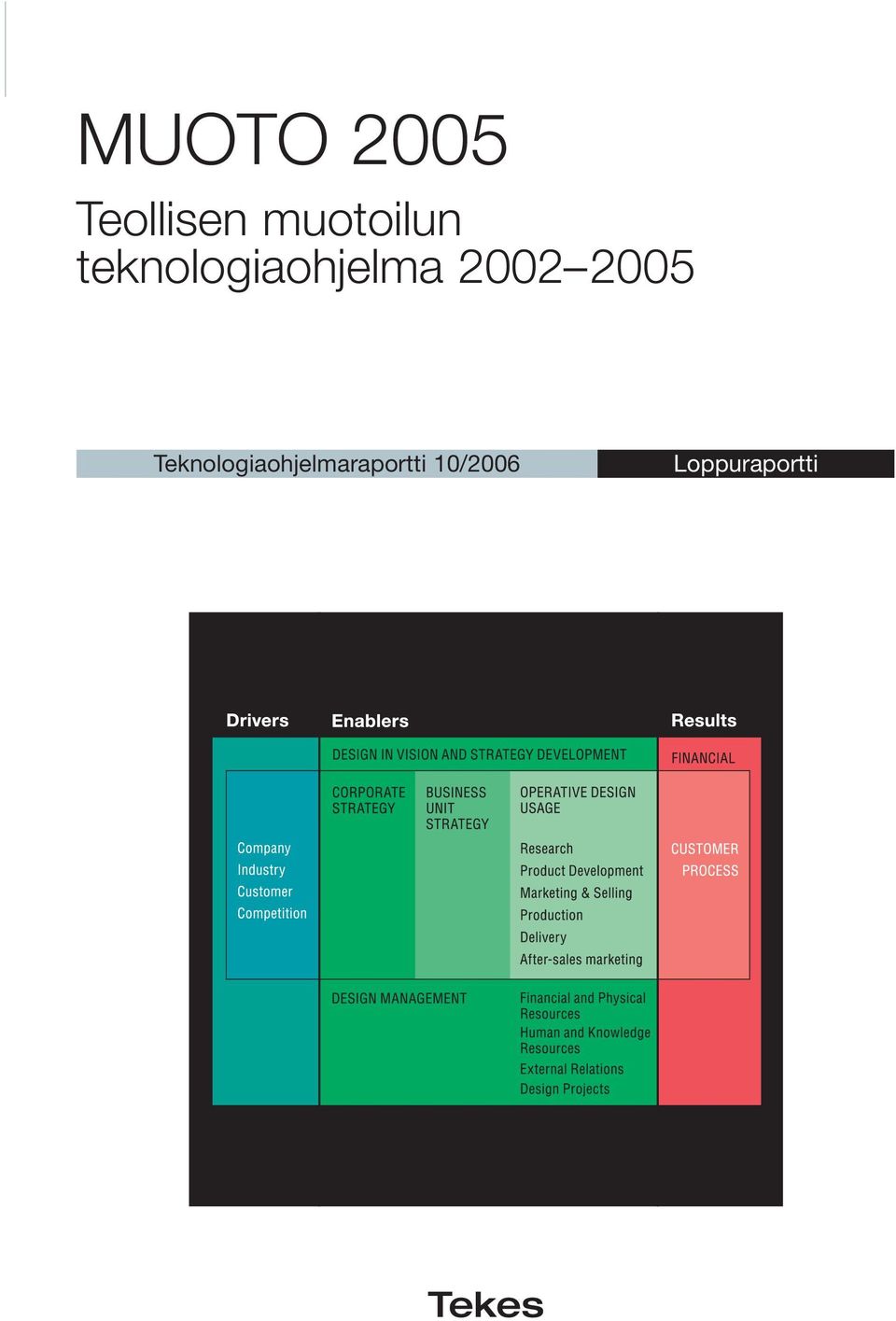 teknologiaohjelma 2002