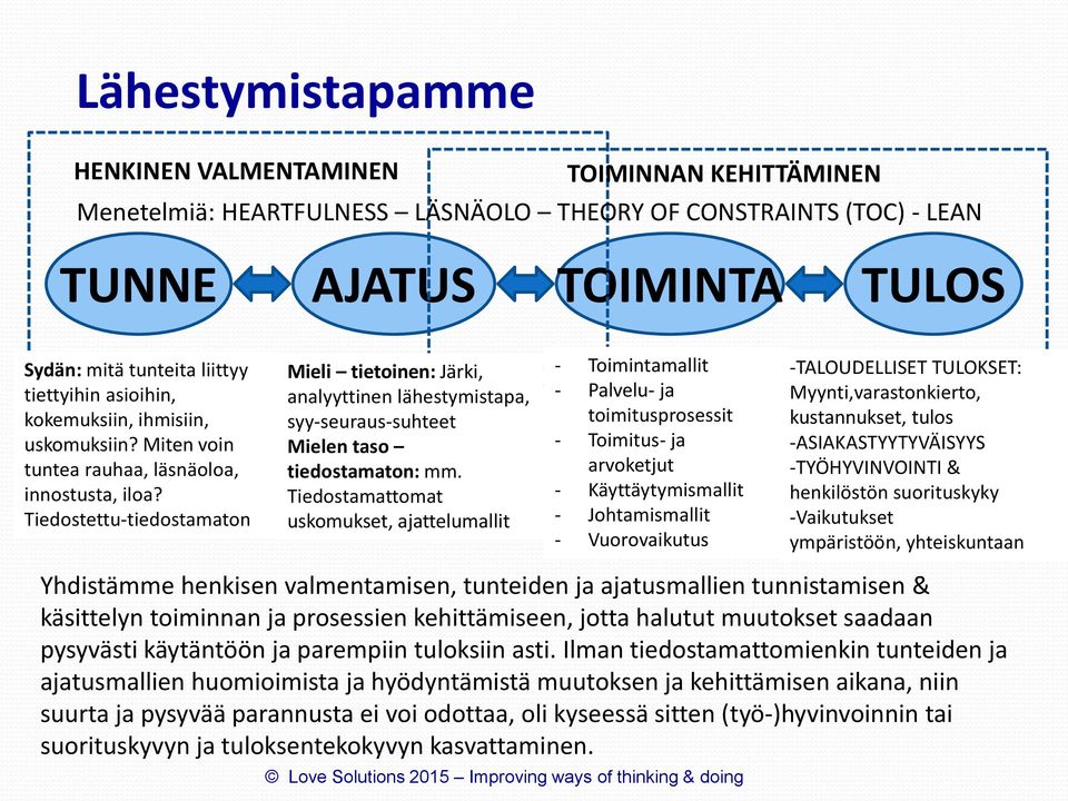 Tiedostettu-tiedostamaton Mieli tietoinen: Järki, analyyttinen lähestymistapa, syy-seuraus-suhteet Mielen taso tiedostamaton: mm.