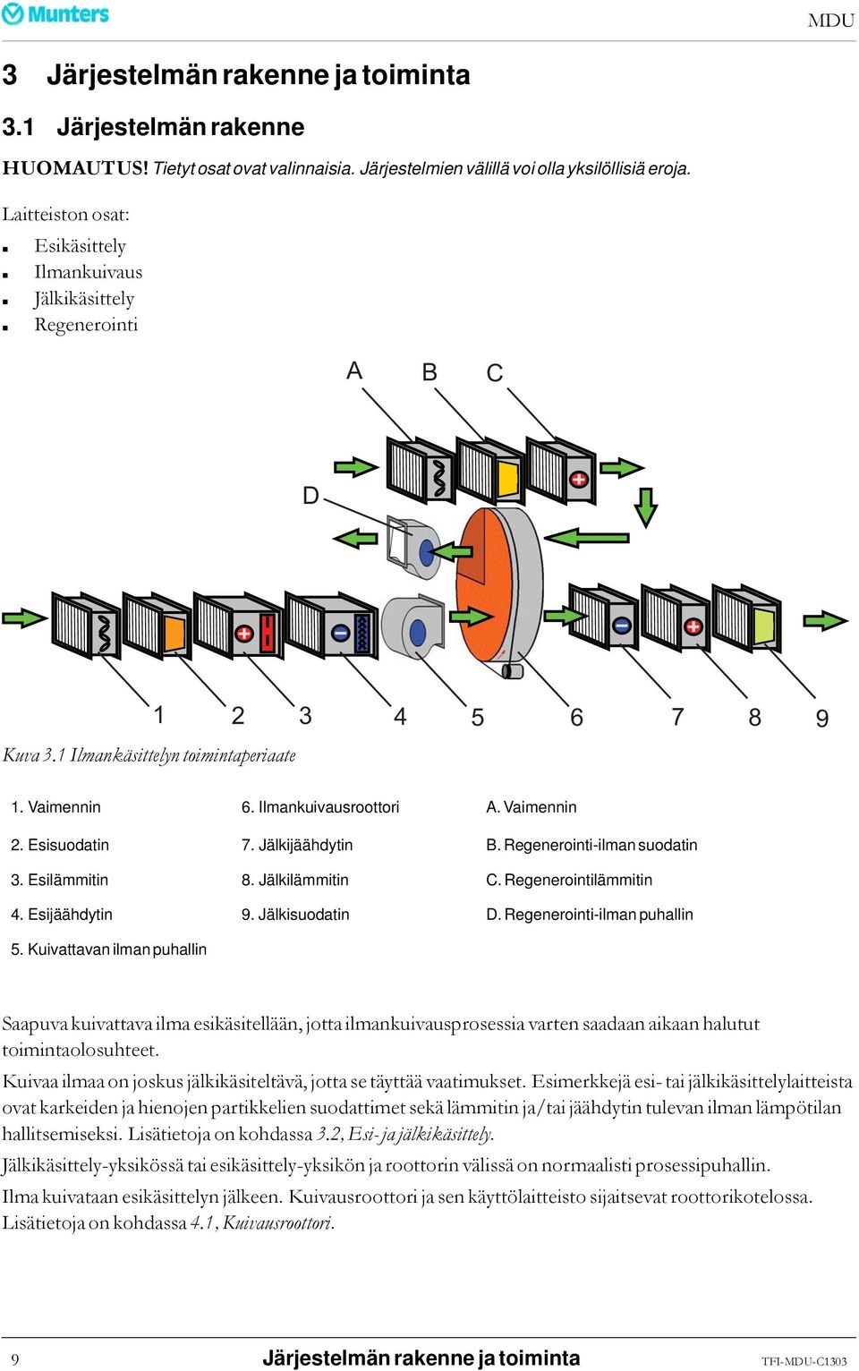 Esisuodatin 7. Jälkijäähdytin B. Regenerointi-ilman suodatin 3. Esilämmitin 8. Jälkilämmitin C. Regenerointilämmitin 4. Esijäähdytin 9. Jälkisuodatin D. Regenerointi-ilman puhallin 5.