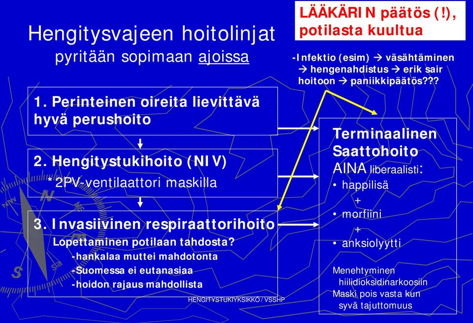 -hankalaa muttei mahdotonta -Suomessa ei eutanasiaa -hoidon rajaus mahdollista HENGITYSTUKIYKSIKKÖ / VSSHP LÄÄKÄRIN päätös (!