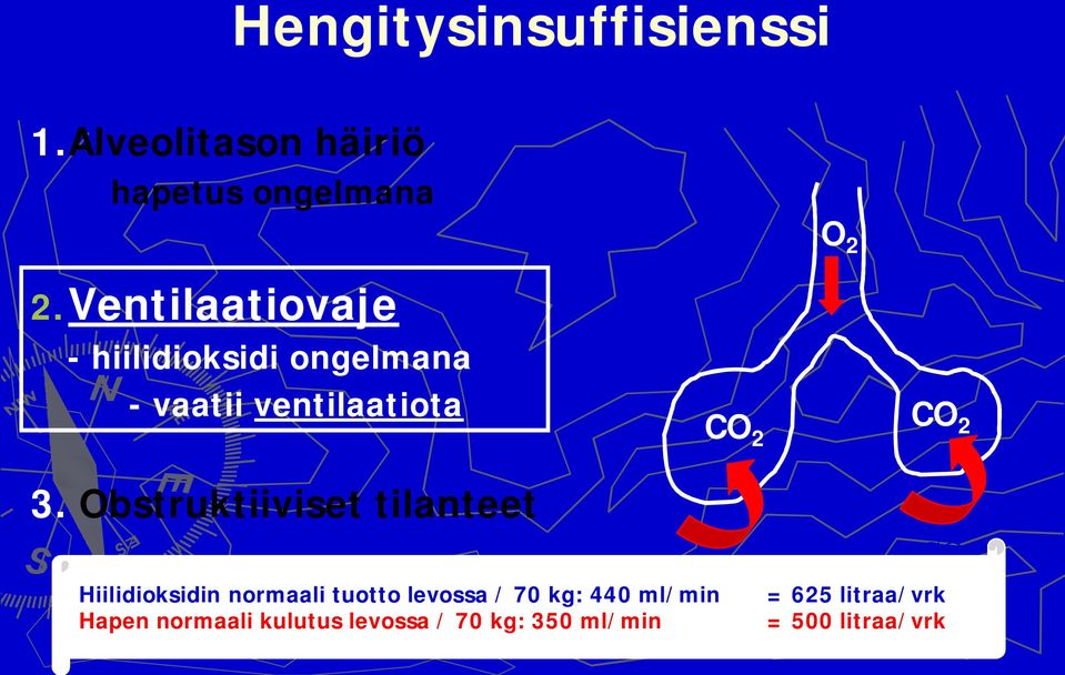 Obstruktiiviset tilanteet Hapen normaali kulutus levossa HENGITYSTUKIYKSIKKÖ / 70 kg: