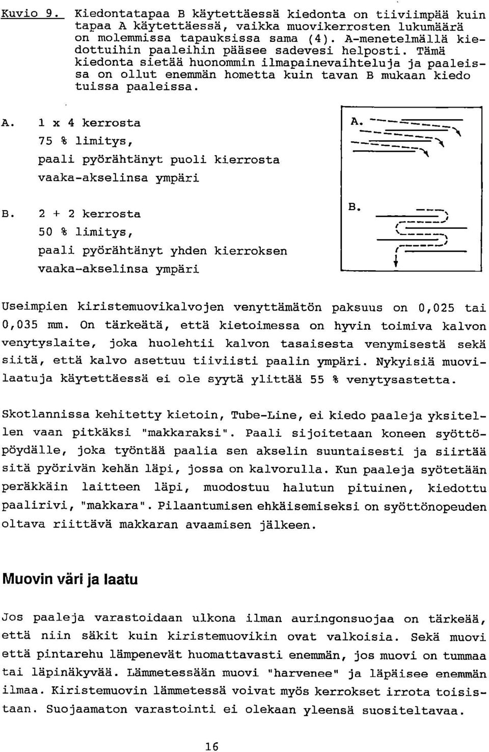 1 x 4 kerrosta 75 % limitys, paali pyörähtänyt puoli kierrosta vaaka-akselinsa ympäri 2 + 2 kerrosta 50 % limitys, paali pyörähtänyt yhden kierroksen vaaka-akselinsa ympäri Useimpien