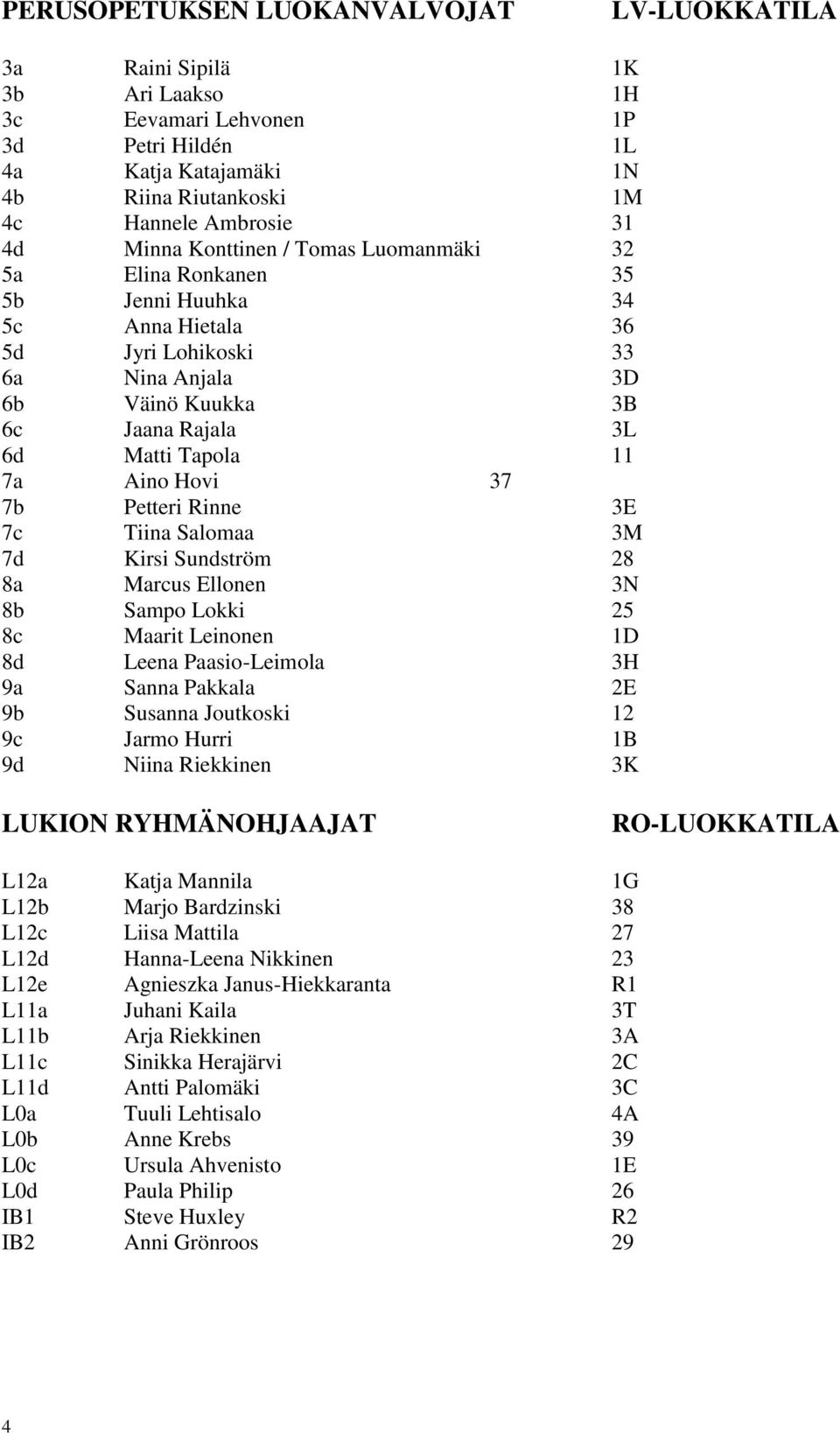 Aino Hovi 37 7b Petteri Rinne 3E 7c Tiina Salomaa 3M 7d Kirsi Sundström 28 8a Marcus Ellonen 3N 8b Sampo Lokki 25 8c Maarit Leinonen 1D 8d Leena Paasio-Leimola 3H 9a Sanna Pakkala 2E 9b Susanna