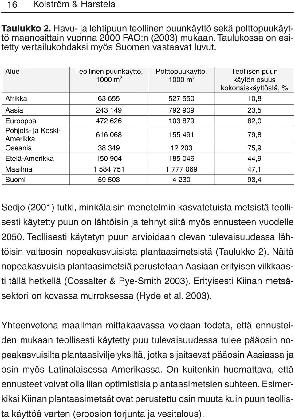 Sedjo (2001) tutki, minkälaisin menetelmin kasvatetuista metsistä teollisesti käytetty puun on lähtöisin ja tehnyt siitä myös ennusteen vuodelle 2050.