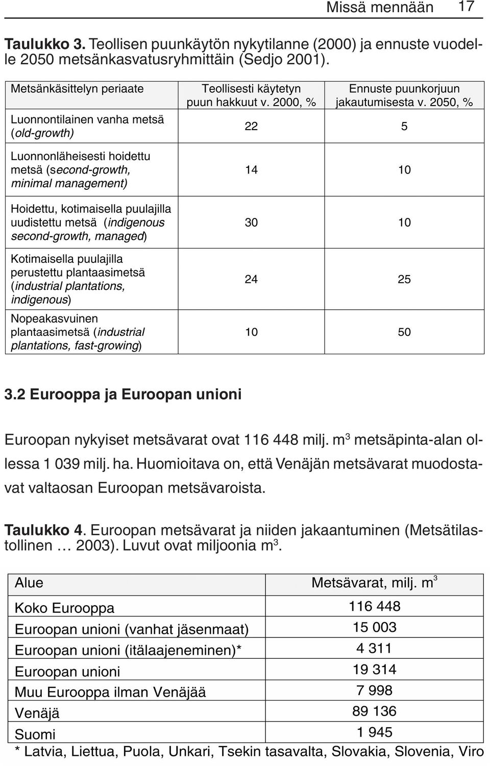 2 Eurooppa ja Euroopan unioni Euroopan nykyiset metsävarat ovat 116 448 milj.