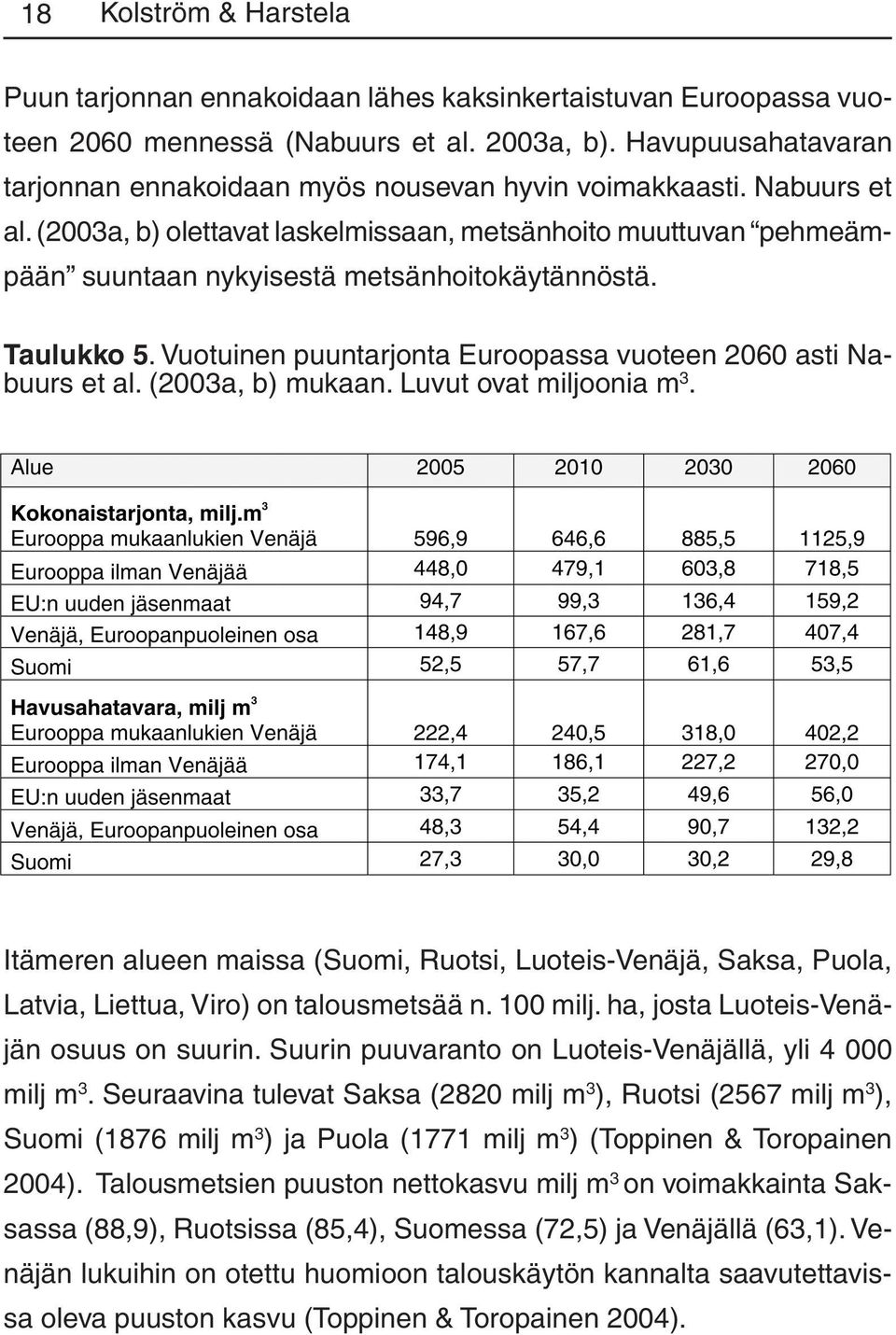 (2003a, b) olettavat laskelmissaan, metsänhoito muuttuvan pehmeämpään suuntaan nykyisestä metsänhoitokäytännöstä. Taulukko 5. Vuotuinen puuntarjonta Euroopassa vuoteen 2060 asti Nabuurs et al.