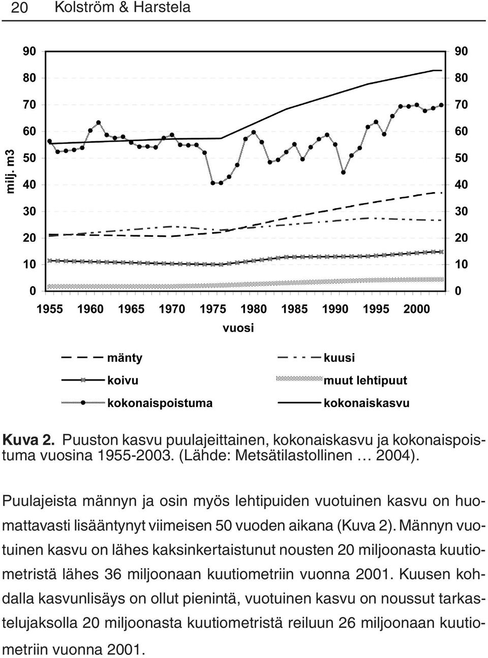 Puulajeista männyn ja osin myös lehtipuiden vuotuinen kasvu on huomattavasti lisääntynyt viimeisen 50 vuoden aikana (Kuva 2).