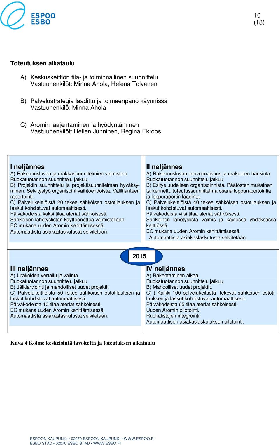 Projektin suunnittelu ja projektisuunnitelman hyväksyminen. Selvitystyö organisointivaihtoehdoista. Välitilanteen raportointi.