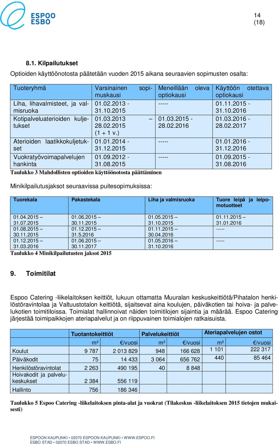 2015 Taulukko 3 Mahdollisten optioiden käyttöönotosta päättäminen Minikilpailutusjaksot seuraavissa puitesopimuksissa: Meneillään oleva Käyttöön otettava optiokausi optiokausi ----- 01.11.2015-31.10.