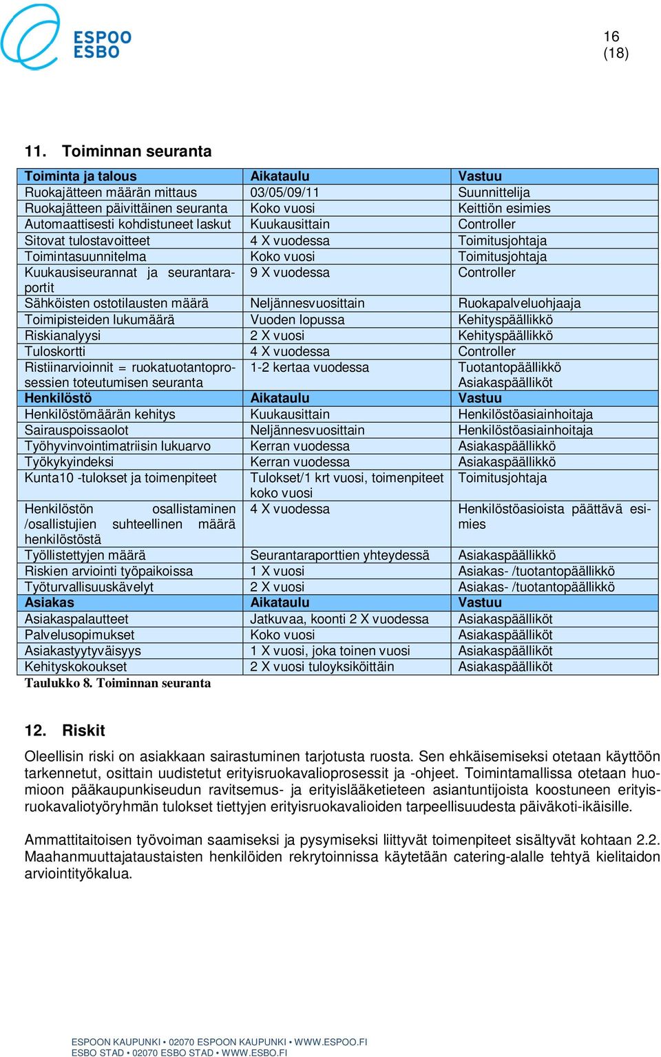 kohdistuneet laskut Kuukausittain Controller Sitovat tulostavoitteet 4 vuodessa Toimitusjohtaja Toimintasuunnitelma Koko vuosi Toimitusjohtaja Kuukausiseurannat ja seurantaraportit 9 vuodessa